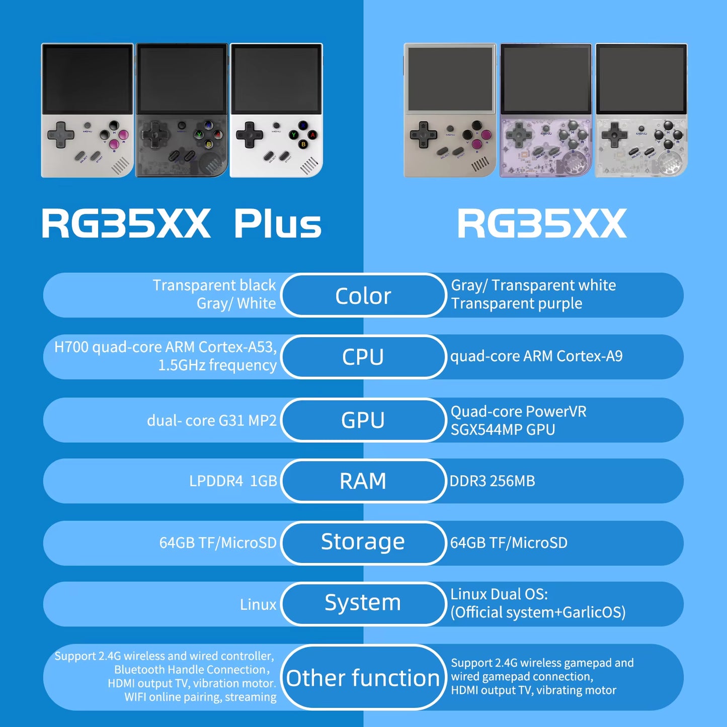 RG35XX Plus/Rg35Xx Retro Handheld Game Console 3.5″ IPS Screen Linux Portable Video Game Player Support HD-M-I TV Outpu