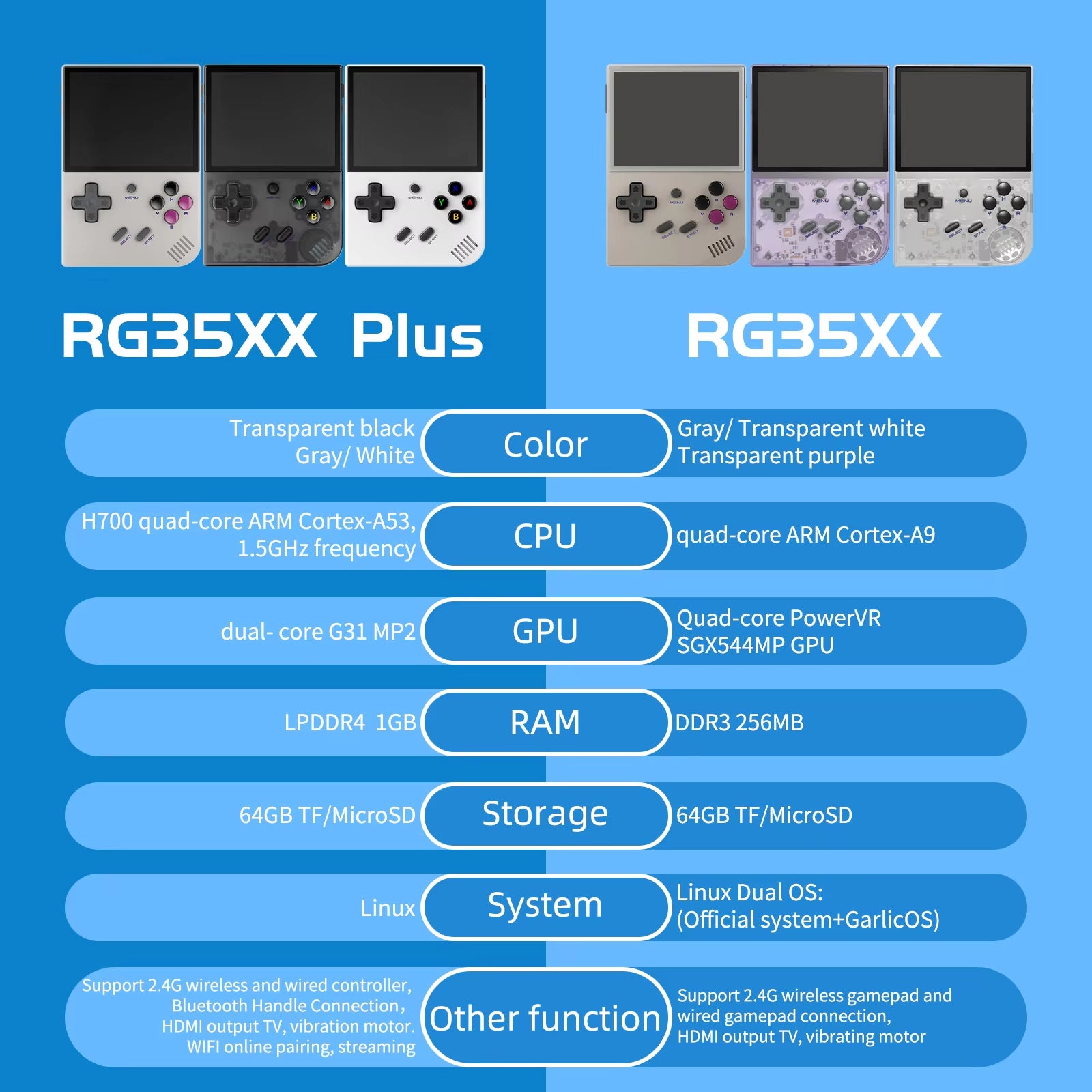 RG35XX Plus/Rg35Xx Retro Handheld Game Console 3.5″ IPS Screen Linux Portable Video Game Player Support HD-M-I TV Outpu