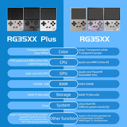 RG35XX Plus/Rg35Xx Retro Handheld Game Console 3.5″ IPS Screen Linux Portable Video Game Player Support HD-M-I TV Outpu